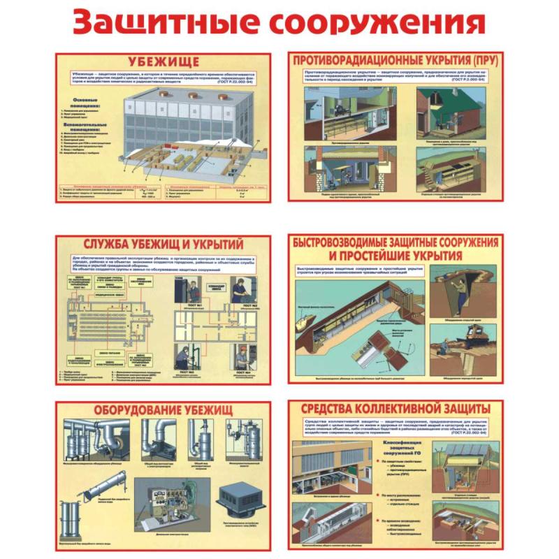 Информация о расположении укрытий